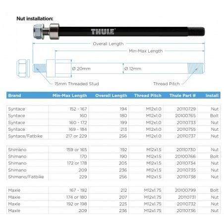 Thule Thru Axle Shimano M12...
